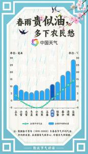雨润大地!"春雨贵似油"为何"多下农民愁"呢?